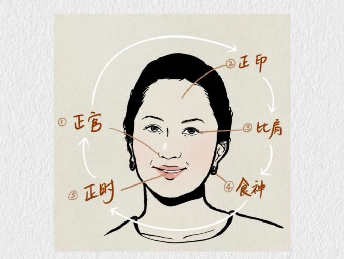 风水先生分享富贵旺夫的女性有哪些特征
